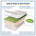 Sealy® Butterfly™ 2-Stage Breathable Knit Crib and Toddler Mattress