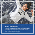 Sealy Posturepedic® Plus Hybrid 14