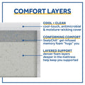 Sealy® Essentials 8-Inch Memory Foam mattress