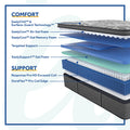 Sealy Posturepedic® Plus 14