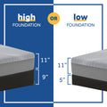Sealy Posturepedic® Memory Foam 11