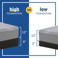 Sealy Posturepedic®  Hybrid 12