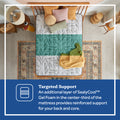 Sealy Posturepedic®  Spring Collection - 13