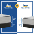 Sealy Posturepedic® Spring Collection - 13
