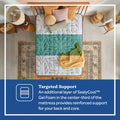 Sealy Posturepedic® Spring Collection - 13