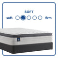 Sealy Posturepedic® Spring Collection - 13