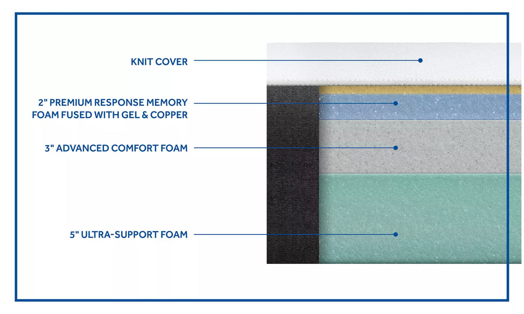 Sealy® Essentials 10-Inch Memory Foam mattress